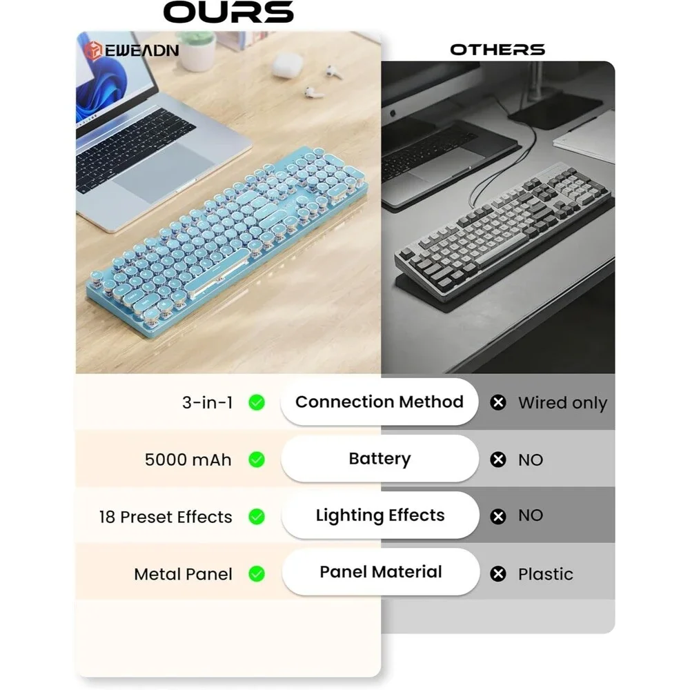 Wireless Typewriter Style Mechanical Keyboard with White Backlit, Blue | Bluetoo